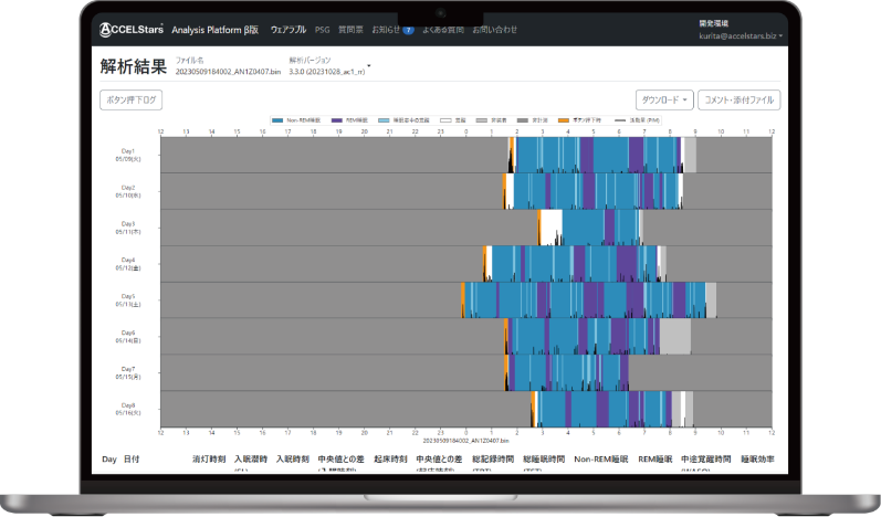 ACCELStars Analysis Platform Visual Image
