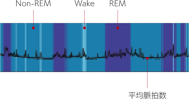 Graph of 3-state measurement mode