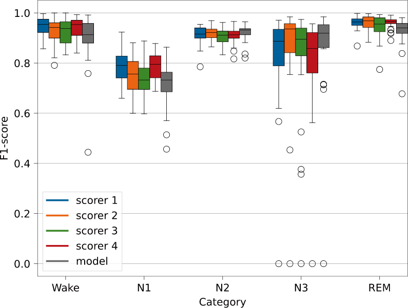 Data from 27 healthy subjects